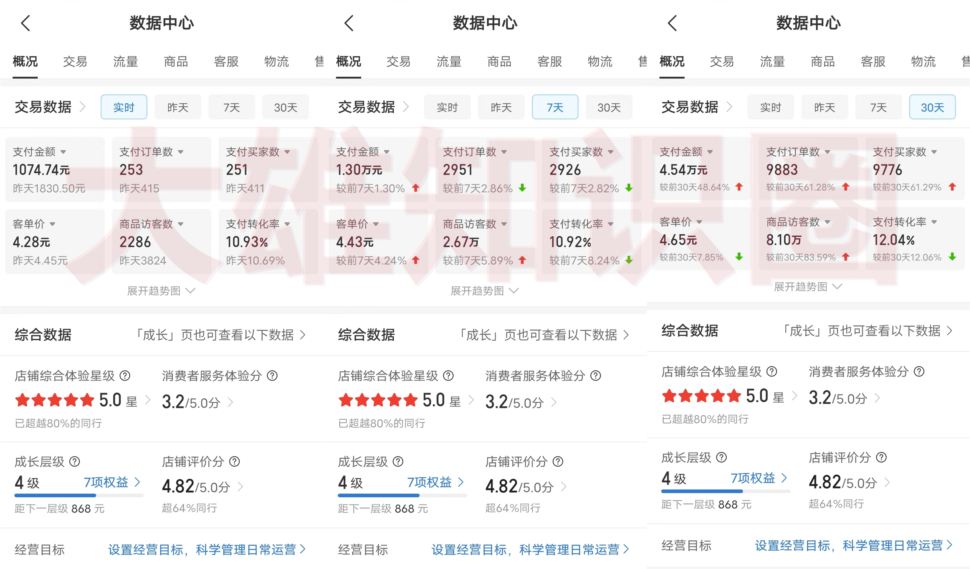 图片[2]-拼多多虚拟店，电脑挂机自动发货，单店日利润100-1000+，可批量放大操作，长久稳定新手首选项目-小哥网