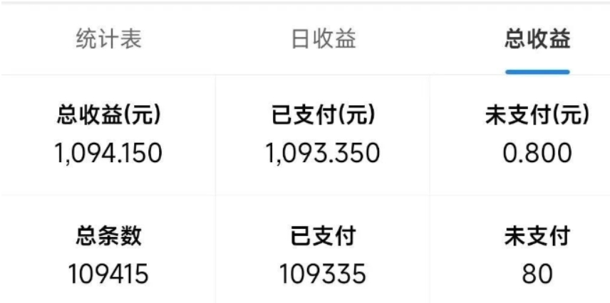 图片[2]-最新拼多多小程序撸金浏览项目，单窗口日收益50+多号多撸-小哥网